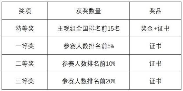 yyds！大赛证书 带薪实习offer 16万现金奖励 全国大学生模拟交易赛开始报名！(图3)